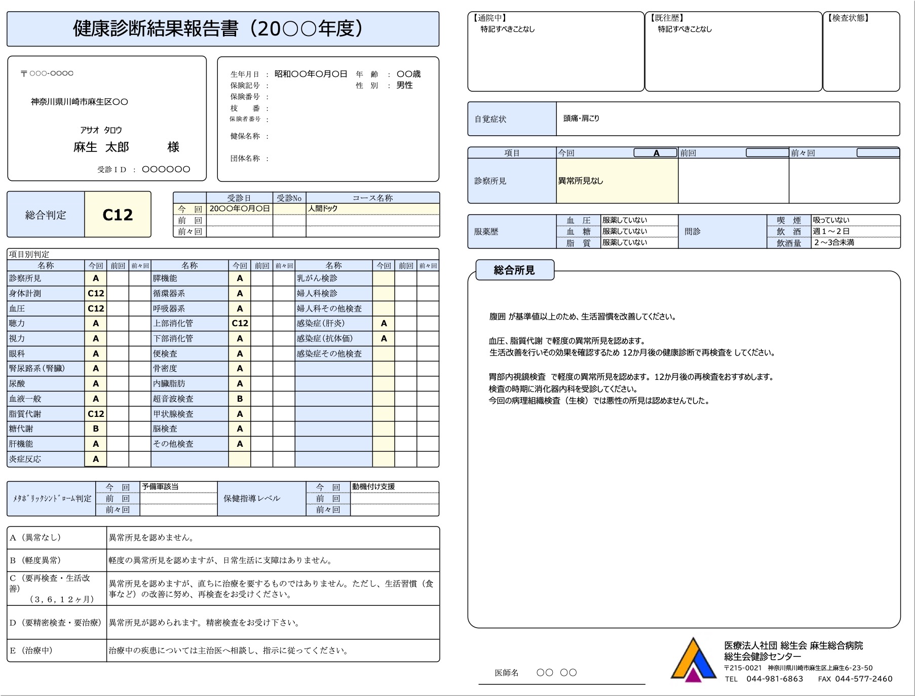 検査結果の見方