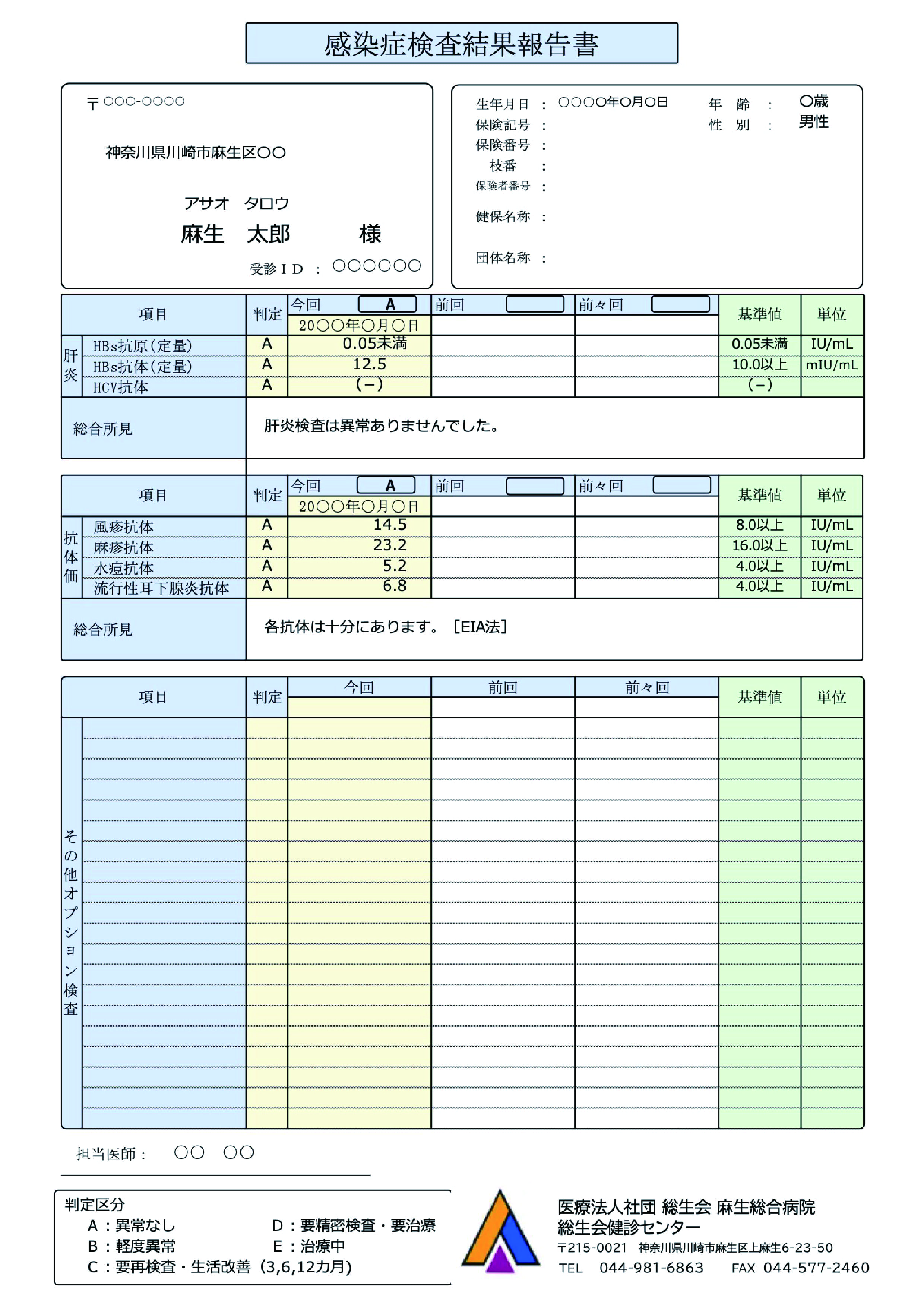 検査結果の見方